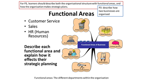 Functional Areas