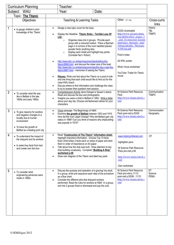 Titanic Topic Planning