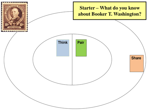 What do you know about Booker T Washington - Starter or Review