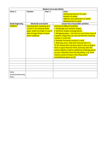 Medium term plan Maths TEMPLATE