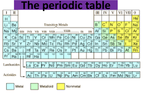 AQA Trilogy Combined Science Periodic table, Metals and non-metals