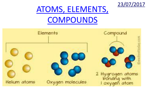 AQA Trilogy combined science - Atoms, Elements & Compounds