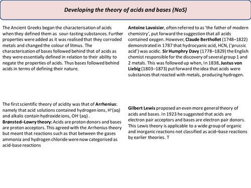 Acids and bases (IB or A level)