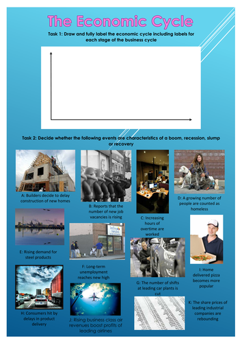 Economic Cycle/ Business Cycle Worksheet with Answers