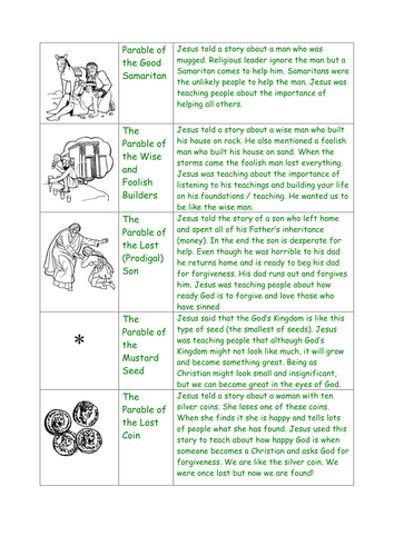 What are parables and why did Jesus use them?