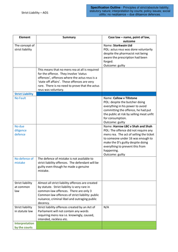 Strict Liability - AO1 elements and case law