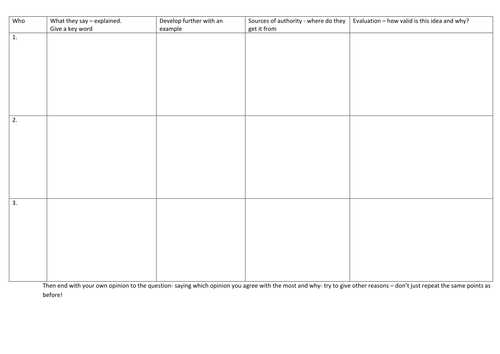 Evaluation Writing Frame