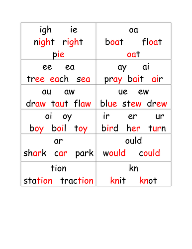 Phonogram/Digraph/Vowel Pattern Flash or Study Sheet