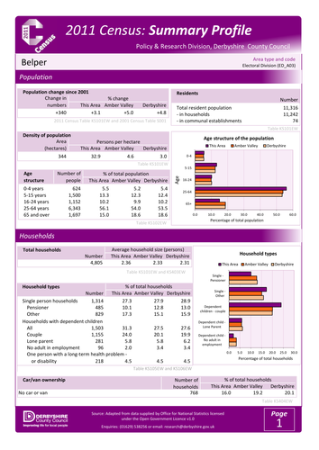 Geographical enquiry sequence of lessons  - comparing the quality of life in two urban areas