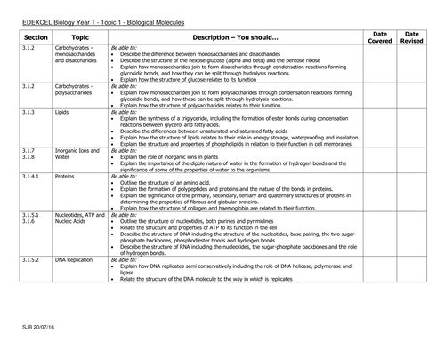 EDEXCEL A-Level Biology Year 1 - Topic 1 Biological Molecules Checklists and Objective