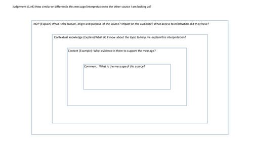 Source analysis grid