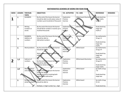 YEAR FOUR MATHS SCHEMES OF WORK