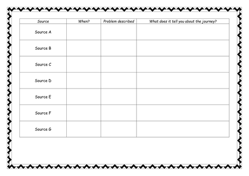 American West - Oregon Trail/Donner Party.