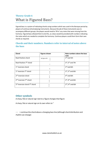 Grade 6 Theory: Figured Bass | Teaching Resources