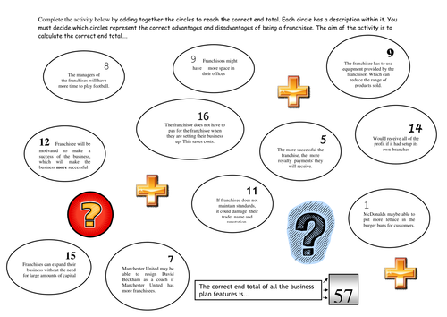 GCSE Business Franchising Whole Lesson