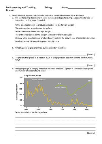 B6 Preventing and Treating Disease FORMATIVE ASSESSMENT and MARK SCHEME *NEW SPEC*