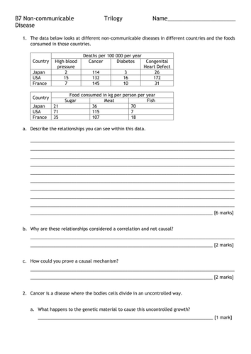 B7 Non-communicable diseases FORMATIVE ASSESSMENT and MARK SCHEME *NEW SPEC*