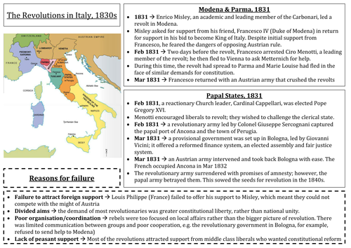 Unification of Italy, 1830-1870: The Failed Revolutions of the 1830s and Italy intro
