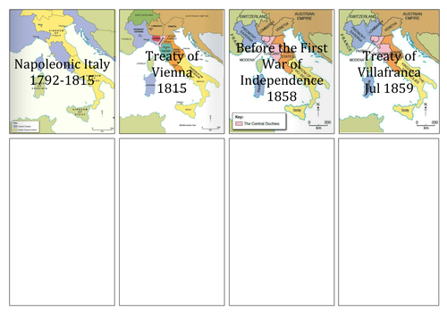 Unification of Italy, 1830-1870: Stages of Unification Revision Sheet