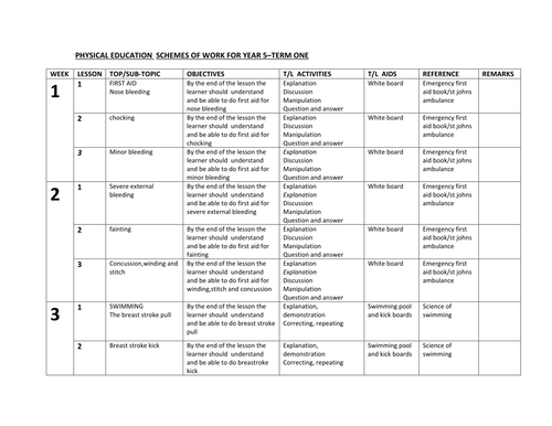 YEAR 5 PE SCHEMES OF WORK | Teaching Resources