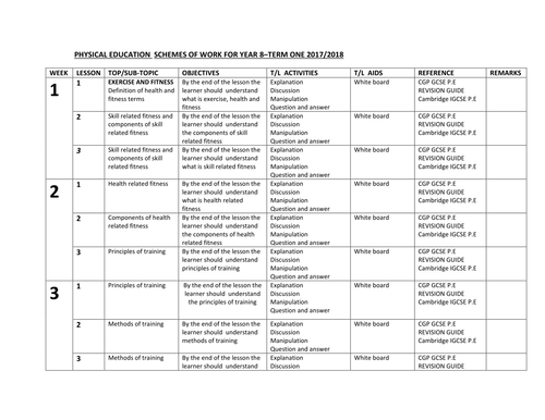 YEAR 8 PE SCHEMES