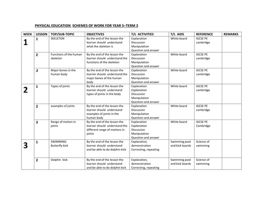 PE SCHEMES FOR YR 5