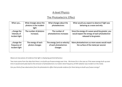 Photoelectric Effect.