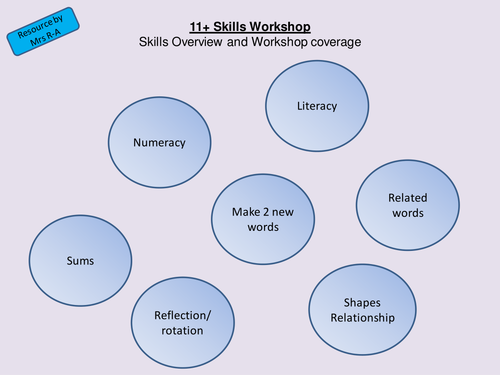 11+ Lesson/ Workshop 1 Verbal-Reasoning and Non-Verbal Reasoning Skills and Practise Eleven Plus