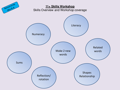 11-lesson-workshop-1-verbal-reasoning-and-non-verbal-reasoning-skills