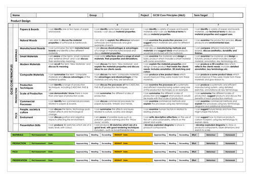 AQA Core Principles Assessment Grid