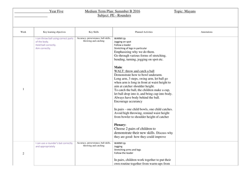 Year Five planning for Rounders