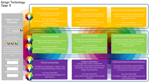 AQA Core Principles Year 9 Homework Menu
