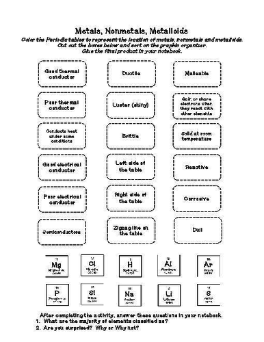 new-aqa-2016-1-9-gcse-chemistry-the-periodic-table-chapter-l9