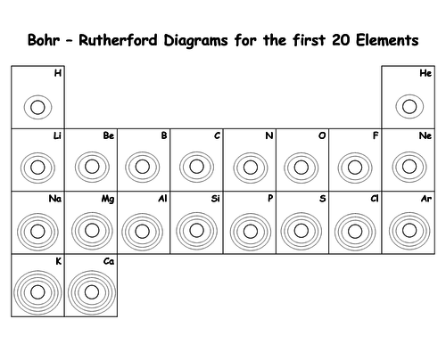 bohr model elements 1 20