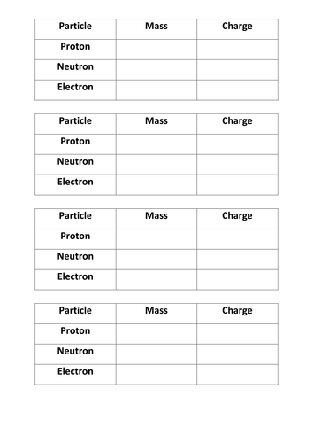 NEW AQA 2016 1-9 GCSE Chemistry (The Periodic Table Chapter) - L5&6 Structure of the atom