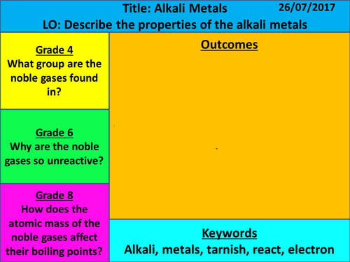NEW AQA 2016 1-9 GCSE Chemistry (The Periodic Table Chapter) - L12 Alkali Metals