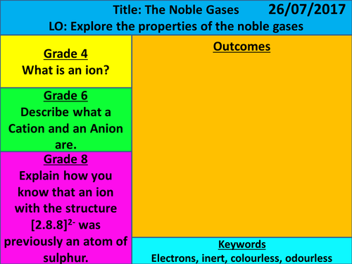 NEW AQA 2016 1-9 GCSE Chemistry (The Periodic Table Chapter) - L11 Noble Gases