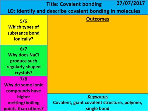 NEW AQA 2016 1-9 GCSE Chemistry (Bonding Chapter): L4 Covalent Bonding