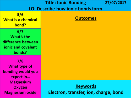 NEW AQA 2016 1-9 GCSE Chemistry (Bonding Chapter): L2 Ionic Bonds