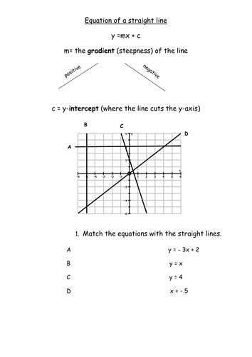 Matching equations to lines