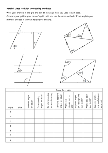 Angles in Parallel Lines: Comparing Methods