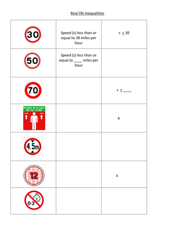Writing inequalities- real life examples