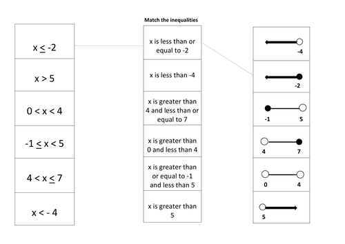 Matching inequalities