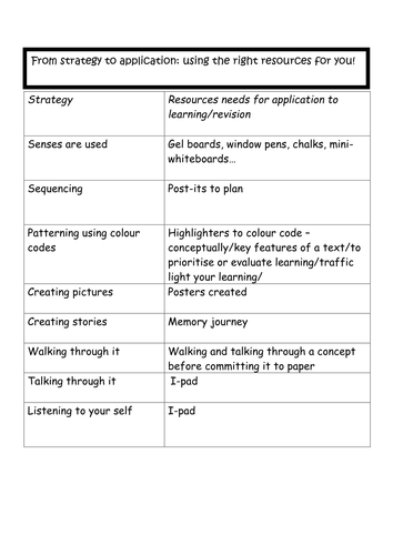 Learning and memory self assessment sheets