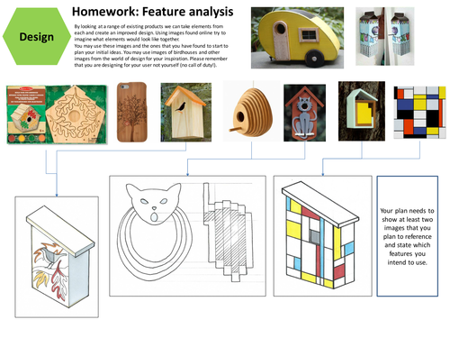 Homeworks for RM birdhouse project