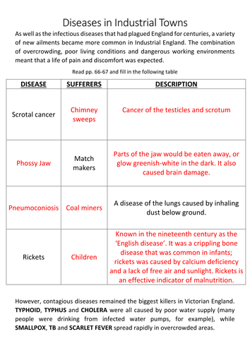 AQA GCSE History - Britain: Health and the People - Industrial Diseases