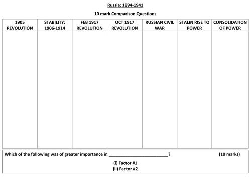 OCR A Level History: Russia, 1894-1941