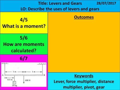 NEW AQA 2016 1-9 GCSE Physics (Forces Chapter): L10 Levers and Gears