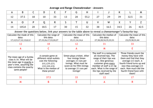 Cheesebreakers (codebreakers with a cheese-related joke) Bundle