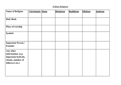 KS3 - Introduction to RS - Six Main Religions